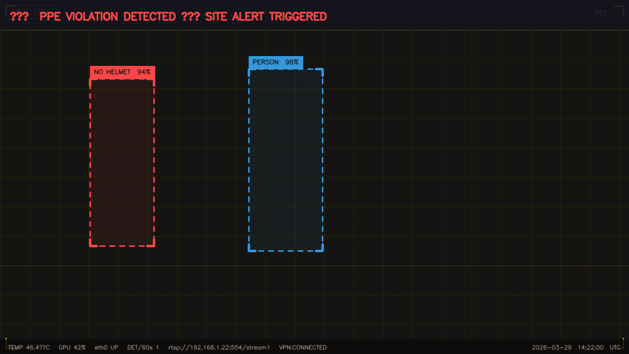 Live video feed with detected person, bounding boxes, and confidence scores annotated in real-time